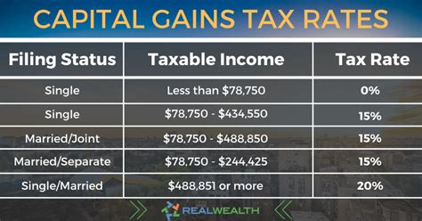 capital gain tax philippines